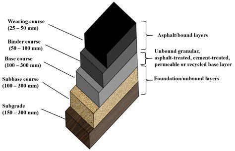 Synthesis of Performance Testing of Asphalt Concrete